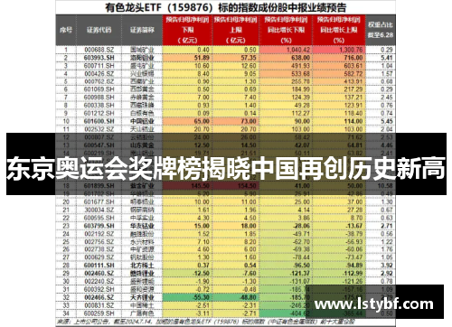 东京奥运会奖牌榜揭晓中国再创历史新高
