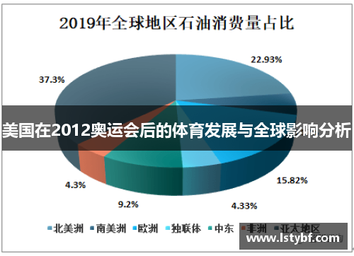 美国在2012奥运会后的体育发展与全球影响分析